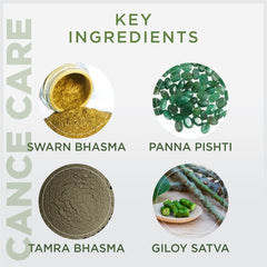 Oham Shoham Ayurveda’S Os Cance Care Ras Tablet For Cure Cancer, Cyst, Psoriasis And Gangrene.